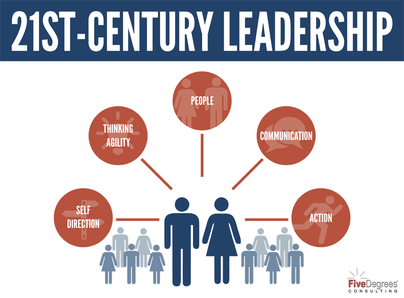 Creating the 21st Century Leader | Five Degrees Consulting